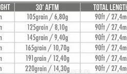 Airflo FORGE FLOATING WF 3 7 Airflo FORGE FLOATING WF 3 -Hengels Winkel eng pl Airflo Forge Floating WF 21910 3 1