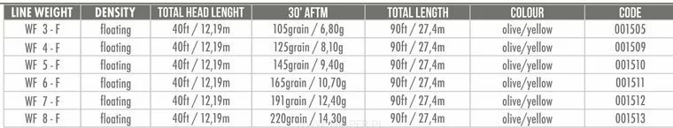 Airflo FORGE FLOATING WF 3 5 Airflo FORGE FLOATING WF 3 - Afbeelding 3