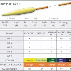 AIRFLO FORTY PLUS EXTREME FLY LINE WF6F -Hengels Winkel products 40 taper