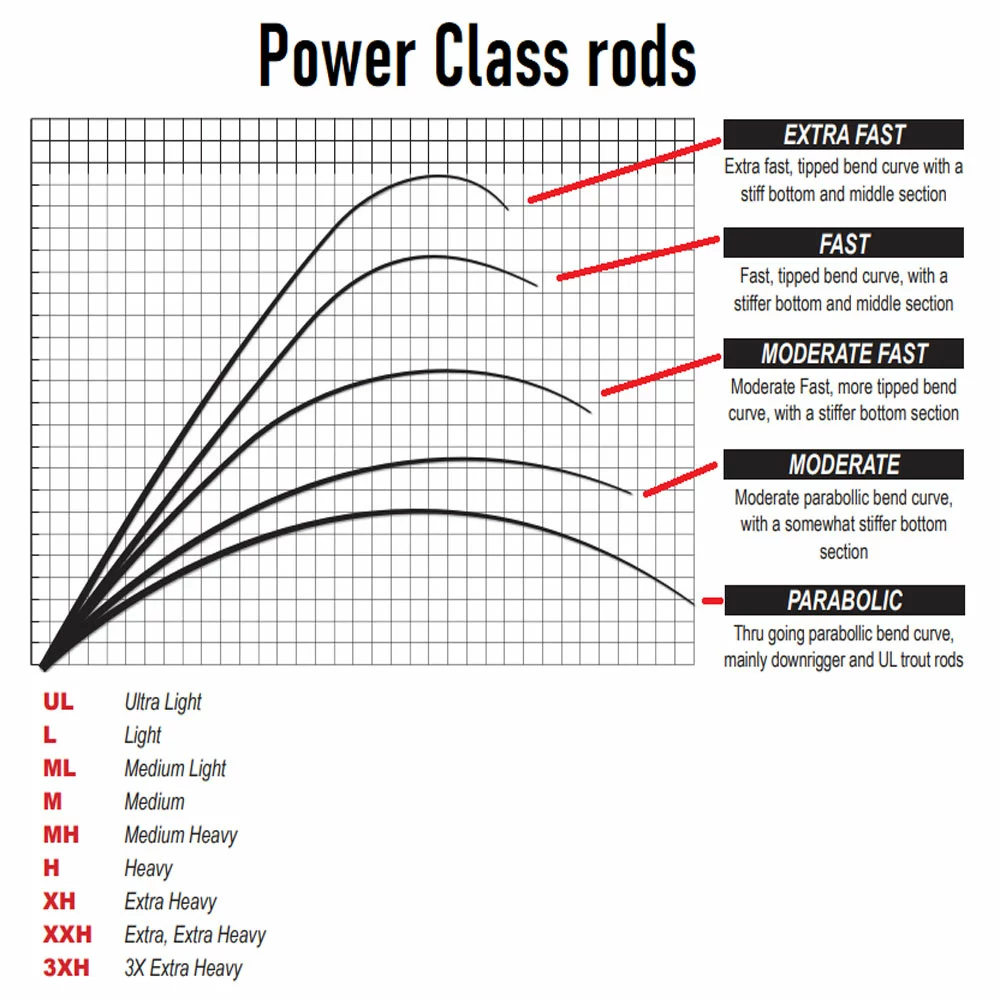 Savage Gear SG4 Power Game Trigger Rod 2,59 M 60-110 Gram 4 Savage Gear SG4 Power Game Trigger Rod 2,59 M 60-110 Gram - Afbeelding 2