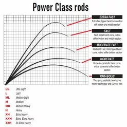 Savage Gear SG4 Power Game Trigger Rod 2,21 M 70-130 Gram -Hengels Winkel sg4 hengels 12